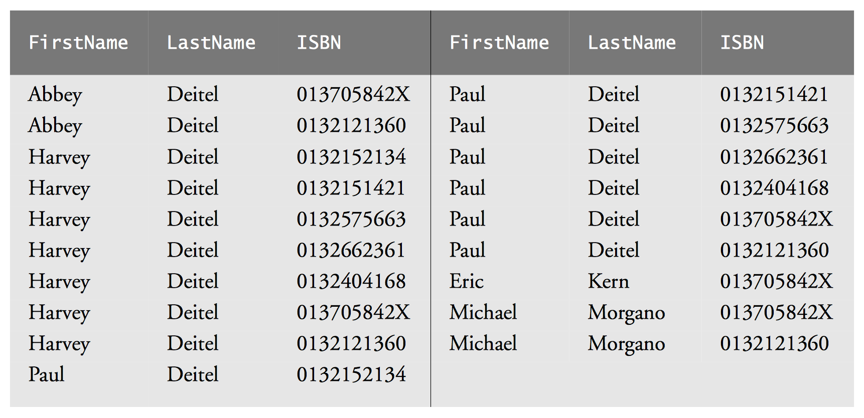 SQL qualified name query