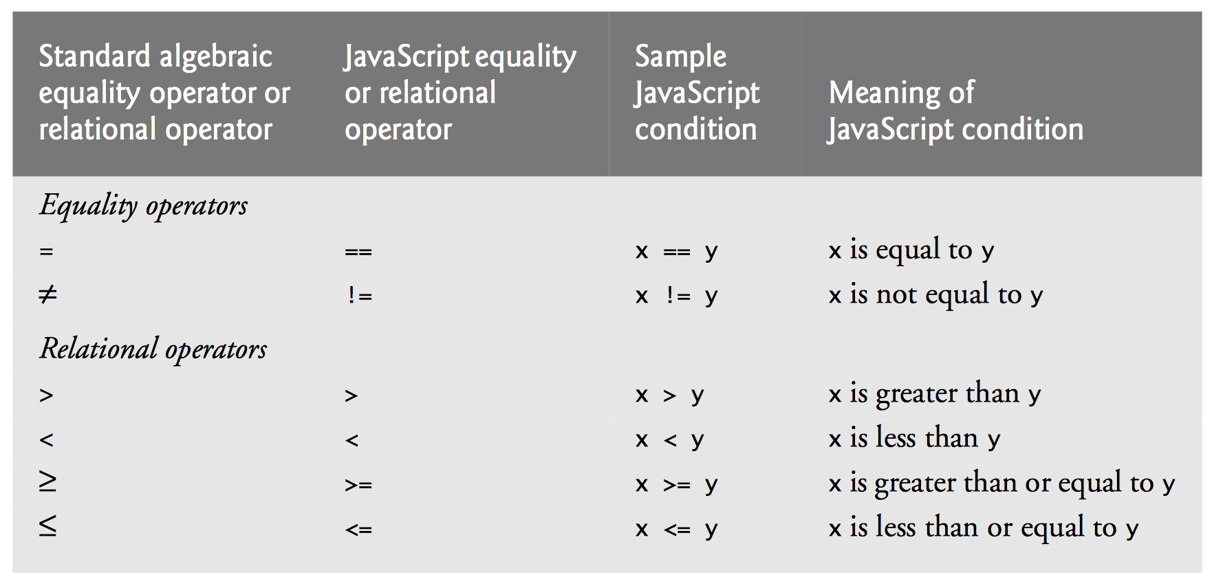 Javascript Introduction To Scripting